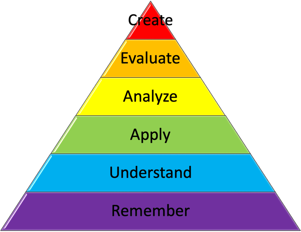 Blooms Taxonomy to write effective Learning Objectives