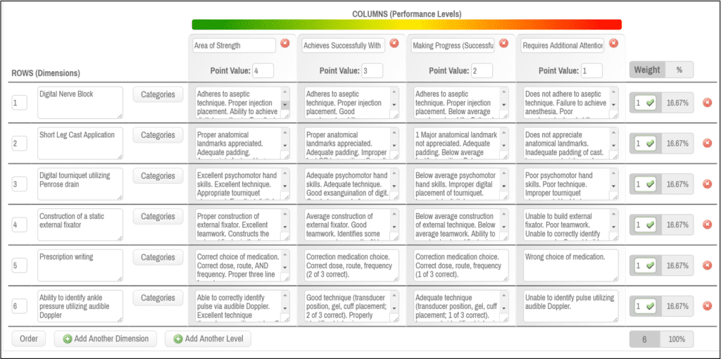 Photo of a rubric demonstrating how each level of performance needs to be defined