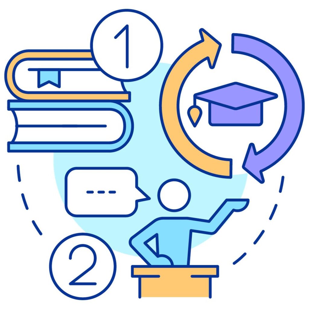 Diagram of the flipped classroom model 