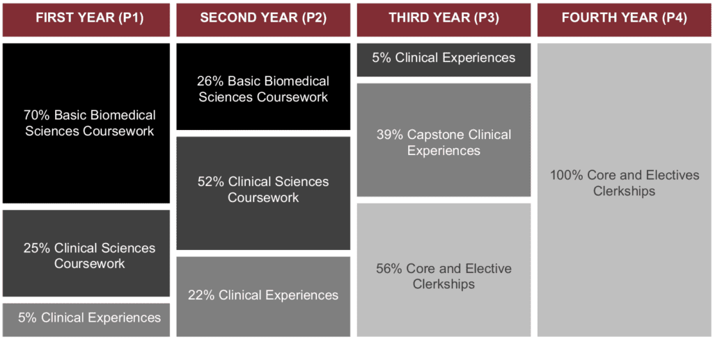 Example of the Curriculum for Podiatric Medicine School 